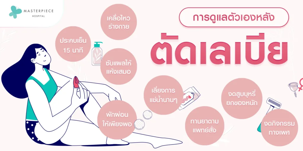 การดูแลตัวเองหลังตัดเลเบีย