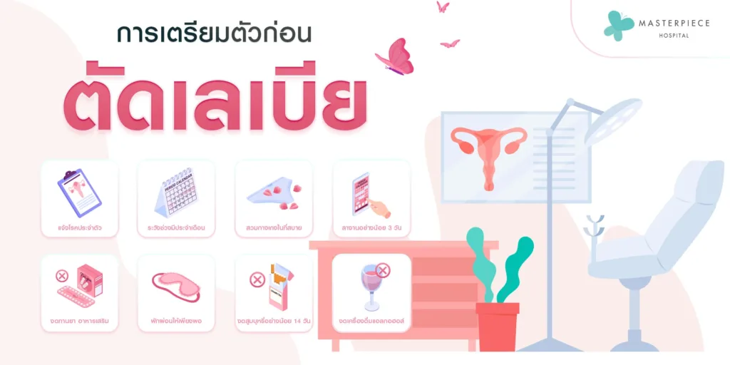 การเตรียมตัวก่อนตัดเลเบีย