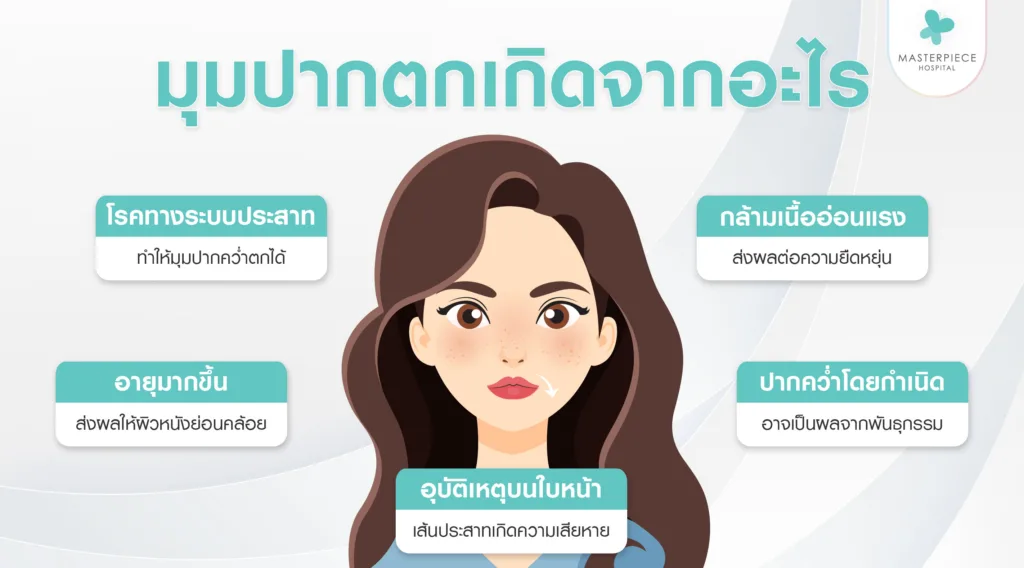 มุมปากตก เกิดจากอะไร