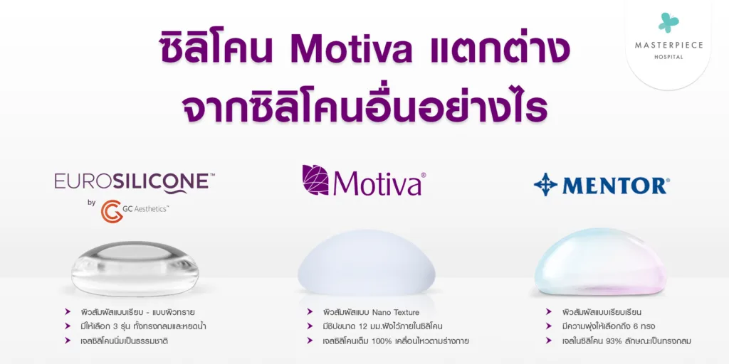 ซิลิโคน motiva แตกต่างจากซิลิโคนทั่วไปอย่างไร